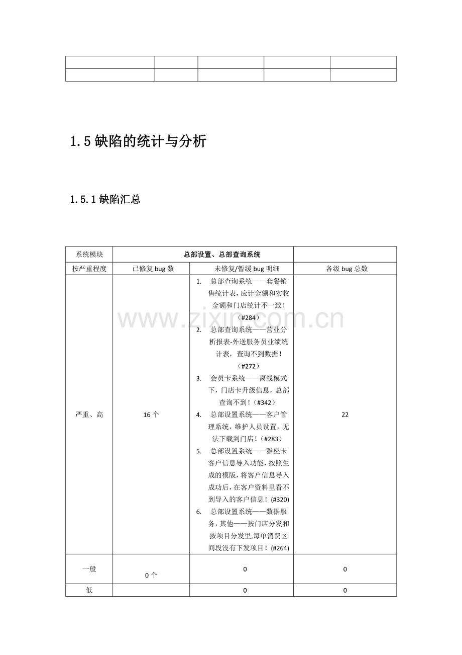 软件测试报告模板.doc_第3页