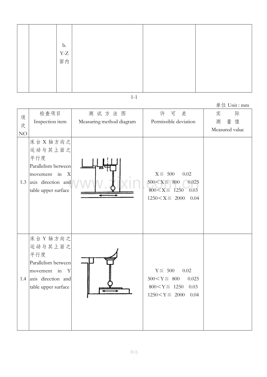 加工中心精度检验规范.doc_第3页