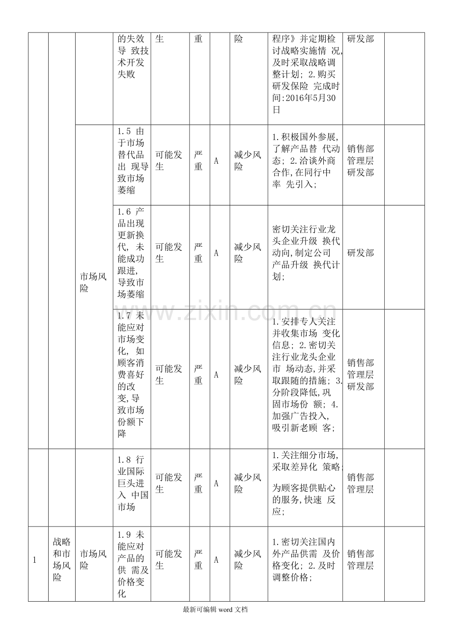 风险评估与应对措施实施案例.doc_第2页