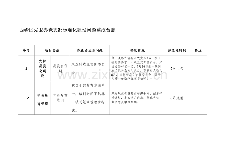 标准化整改台账.doc_第1页