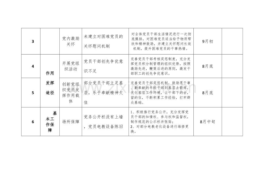 标准化整改台账.doc_第2页