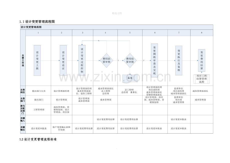 设计变更管理流程.doc_第1页