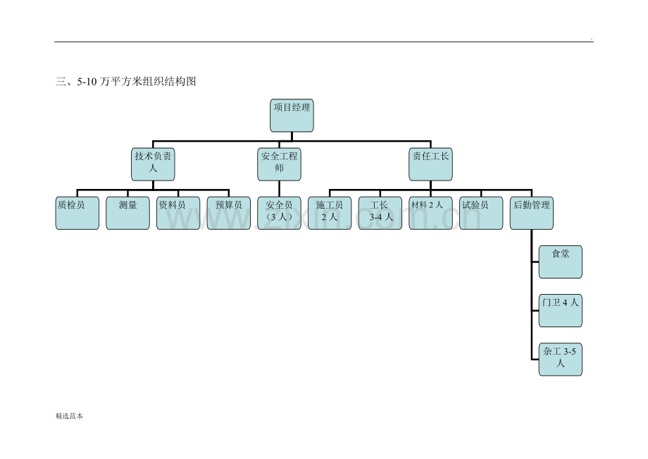 施工企业组织架构图.doc_第3页