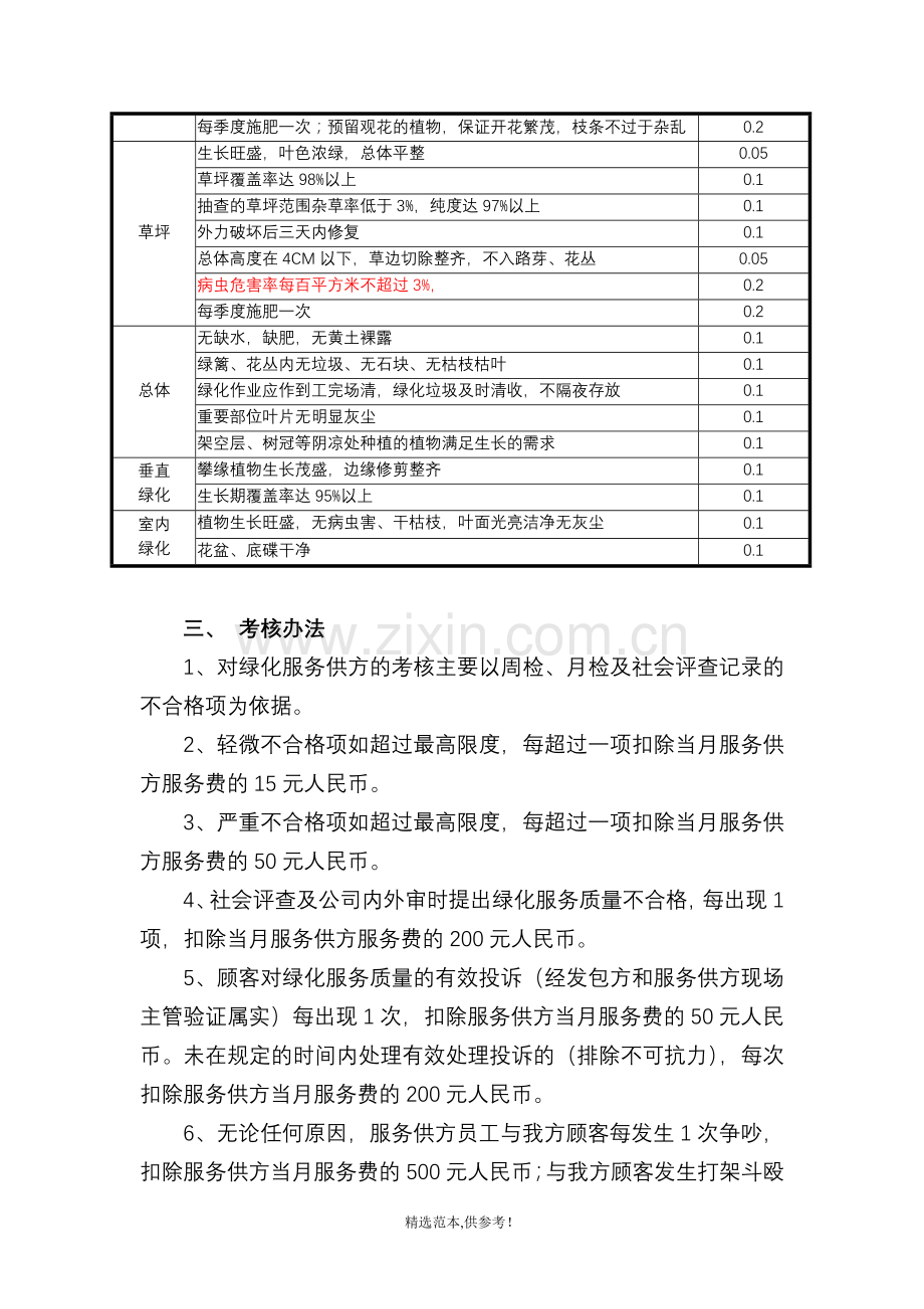 绿化养护外包考核办法.doc_第2页