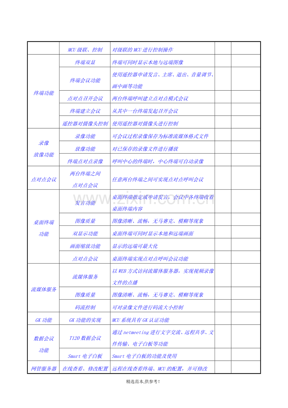 系统联调测试报告(视频会议).doc_第2页