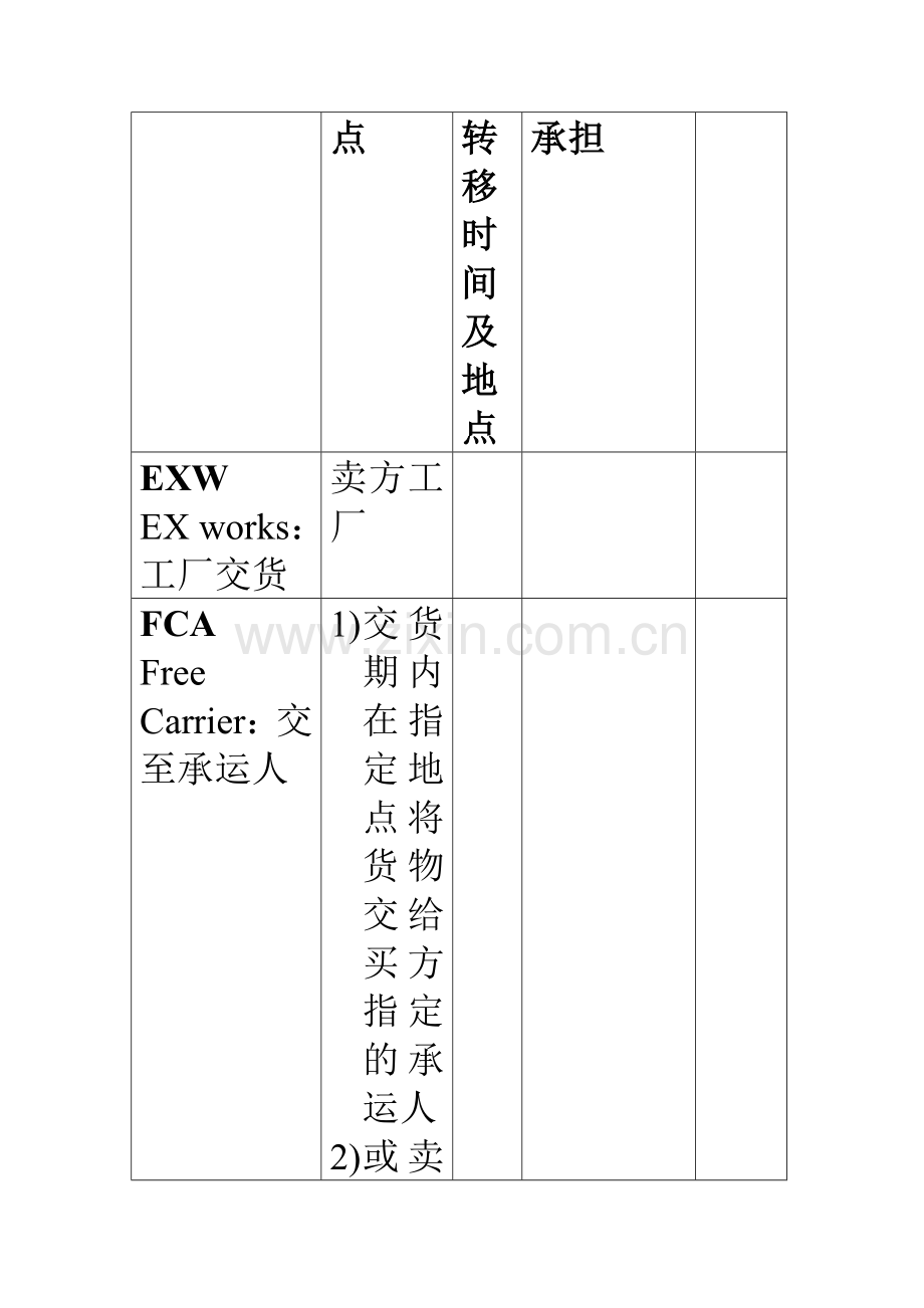 国际货物买卖合同之所有权与风险的转移规则.doc_第3页