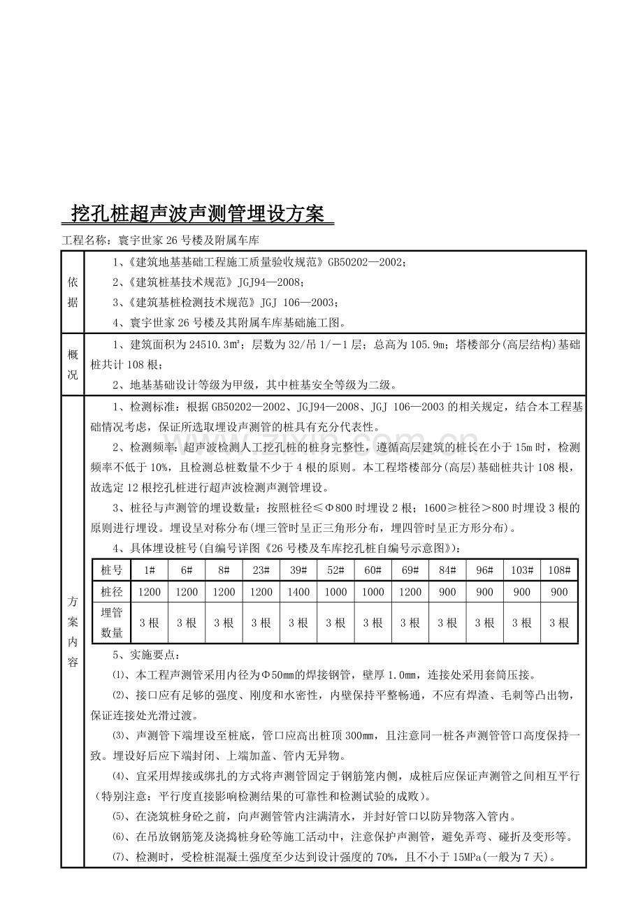 挖孔桩超声波声测管埋设方案.doc_第1页