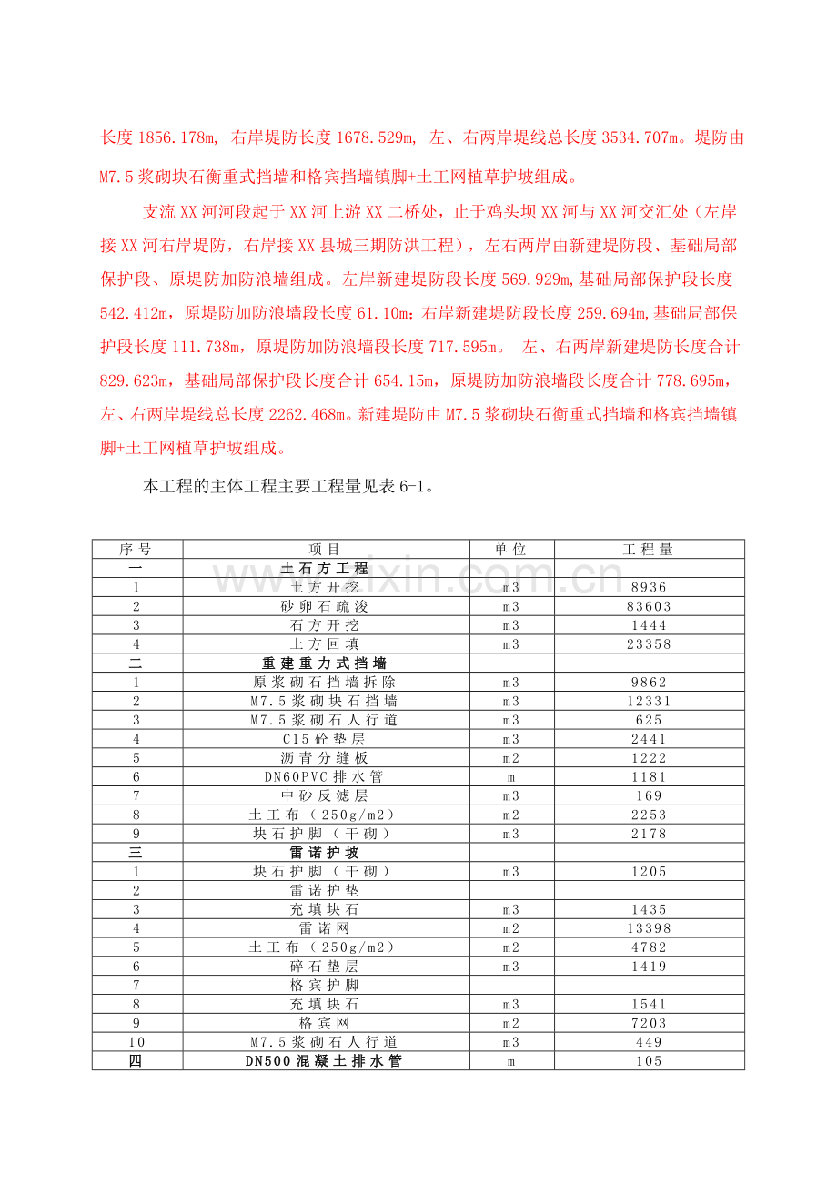 某中小流域堤防施工组织设计.doc_第2页