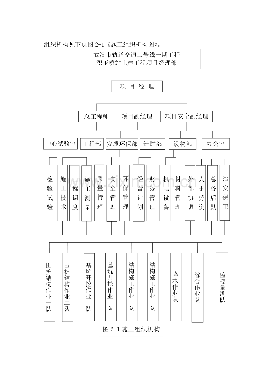 第2章.工程总体布署及施工方案(-终稿).doc_第2页