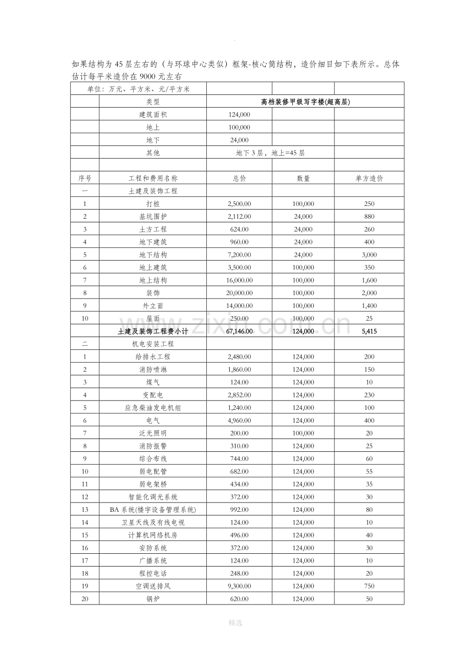 超高层建筑的造价分析.doc_第2页