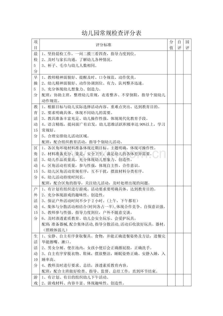 幼儿园常规月检查评分表.doc_第1页