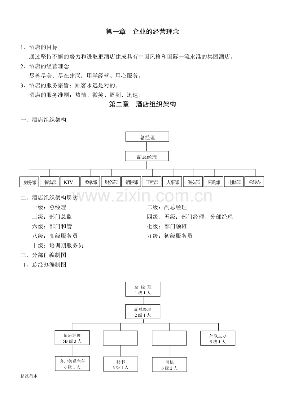 酒店运营手册.doc_第1页