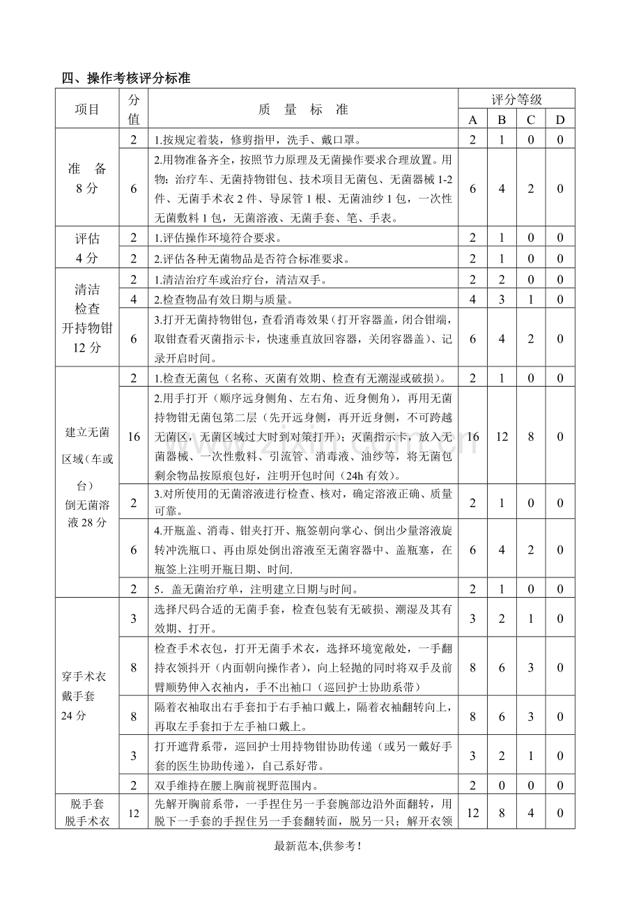 16无菌技术操作流程.doc_第3页