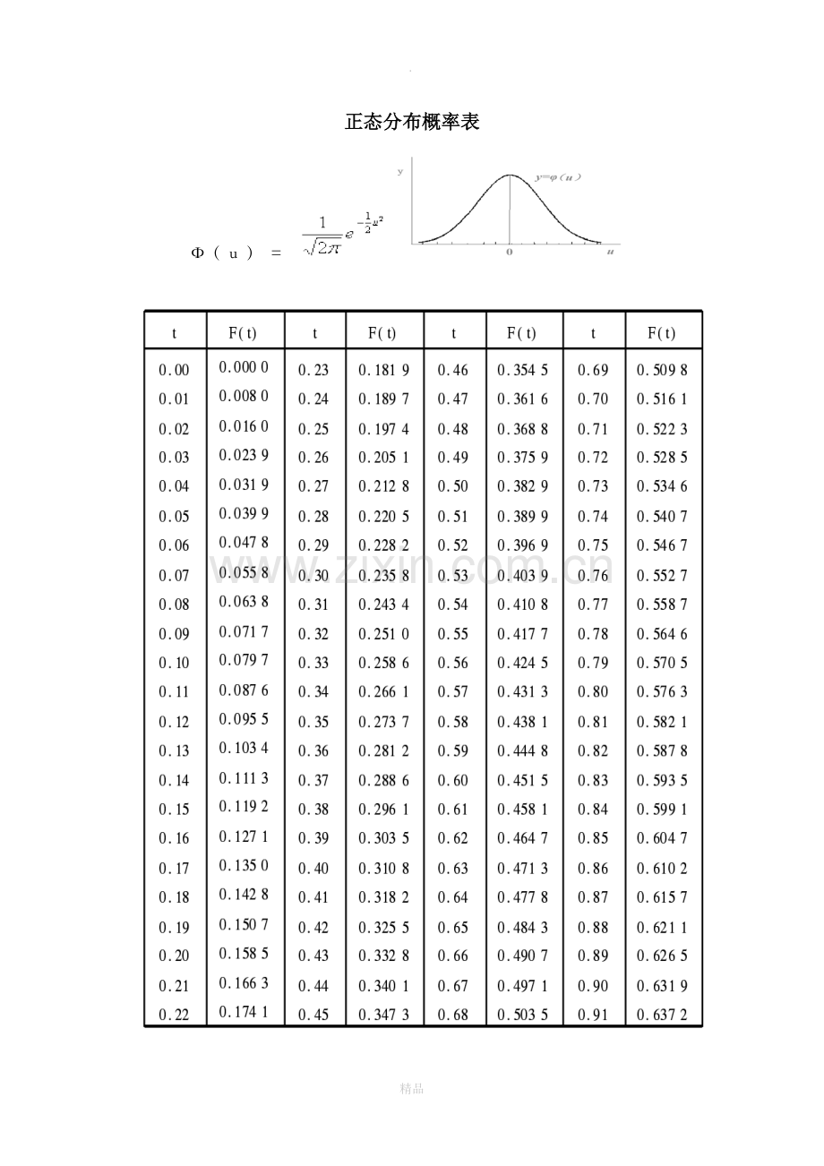 正态分布概率表.doc_第1页