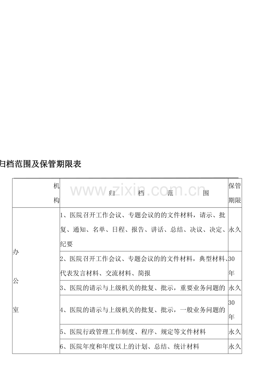 医院文件材料归档范围与文书档案保管期限表.doc_第1页