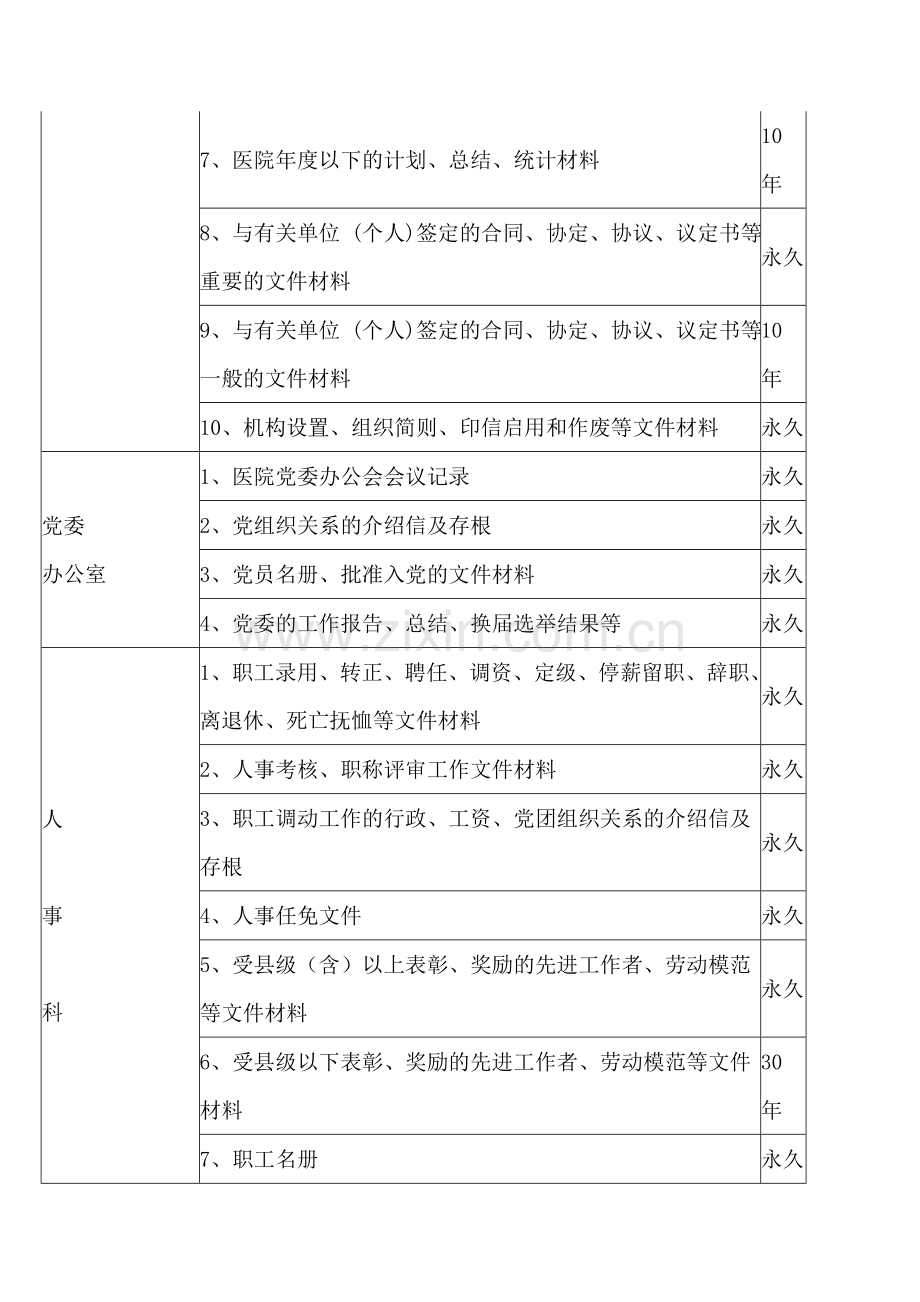 医院文件材料归档范围与文书档案保管期限表.doc_第2页