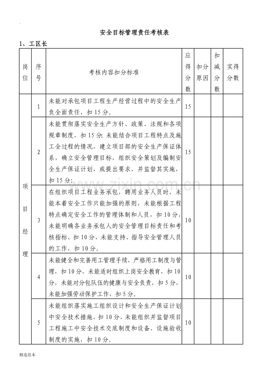 安全目标管理责任考核表.doc_第1页