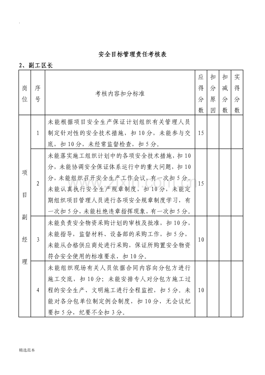 安全目标管理责任考核表.doc_第3页