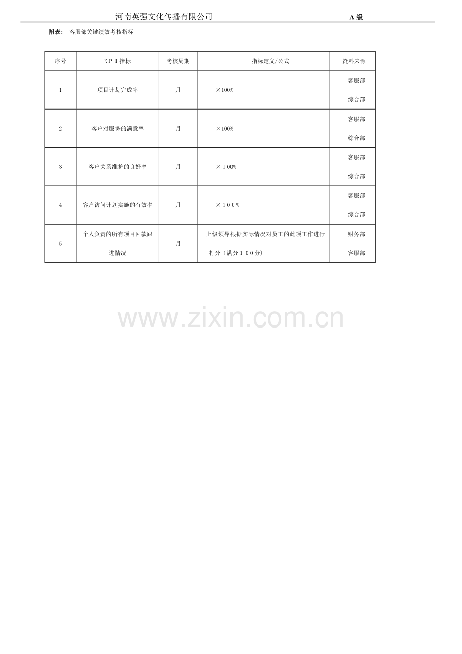 客服部绩效考核表.docx_第2页