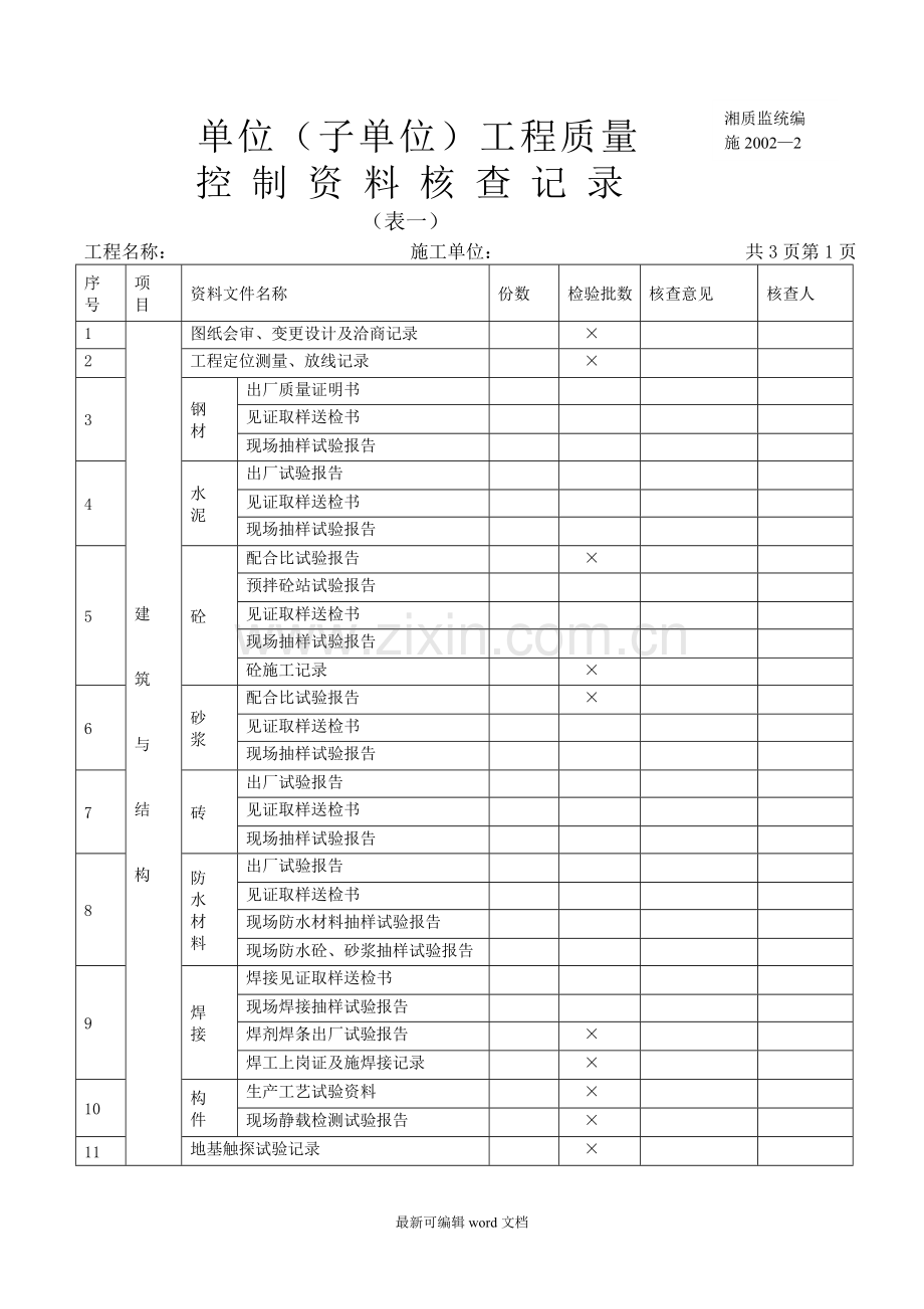 单位工程竣工验收记录表(例表).doc_第2页