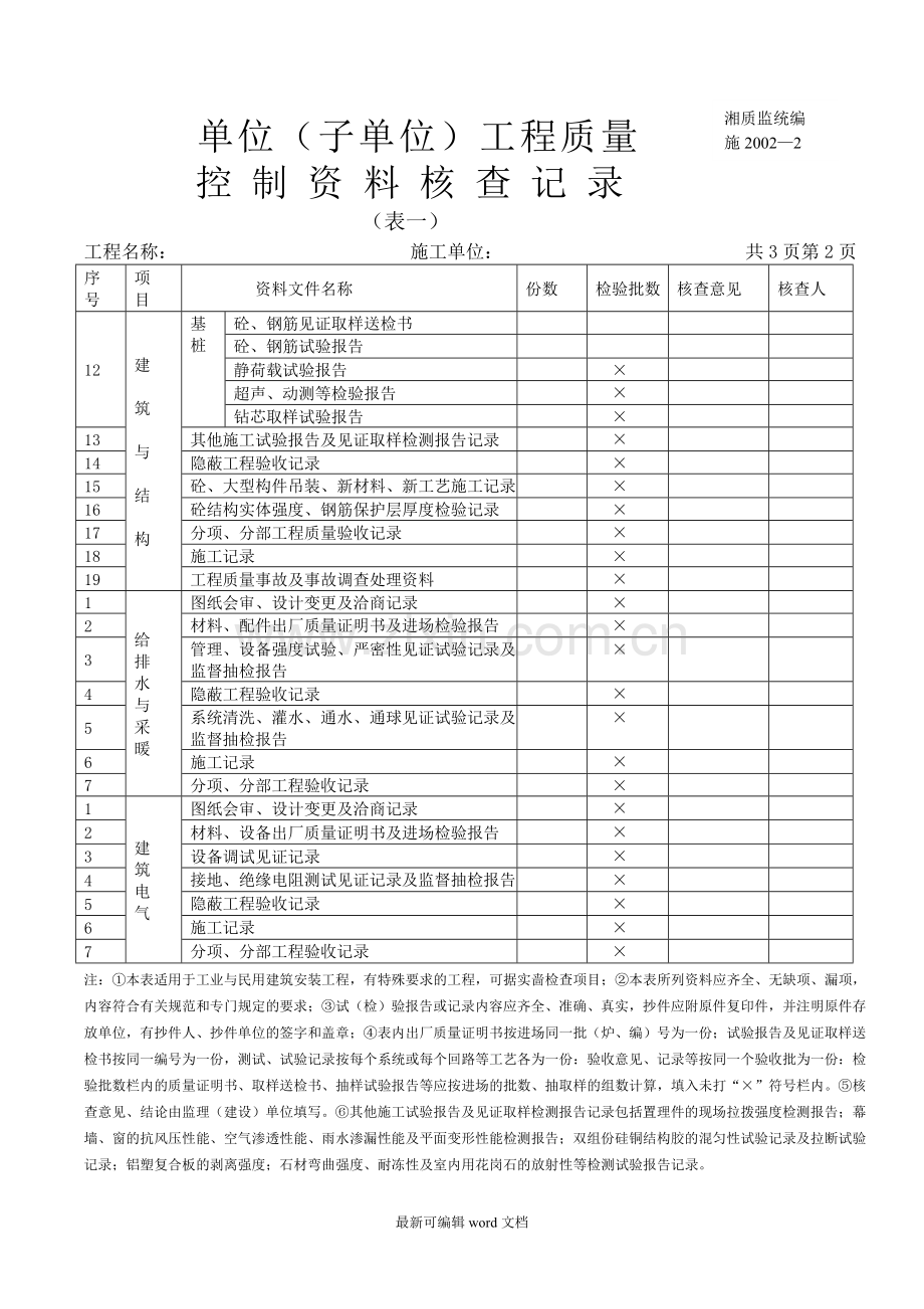 单位工程竣工验收记录表(例表).doc_第3页