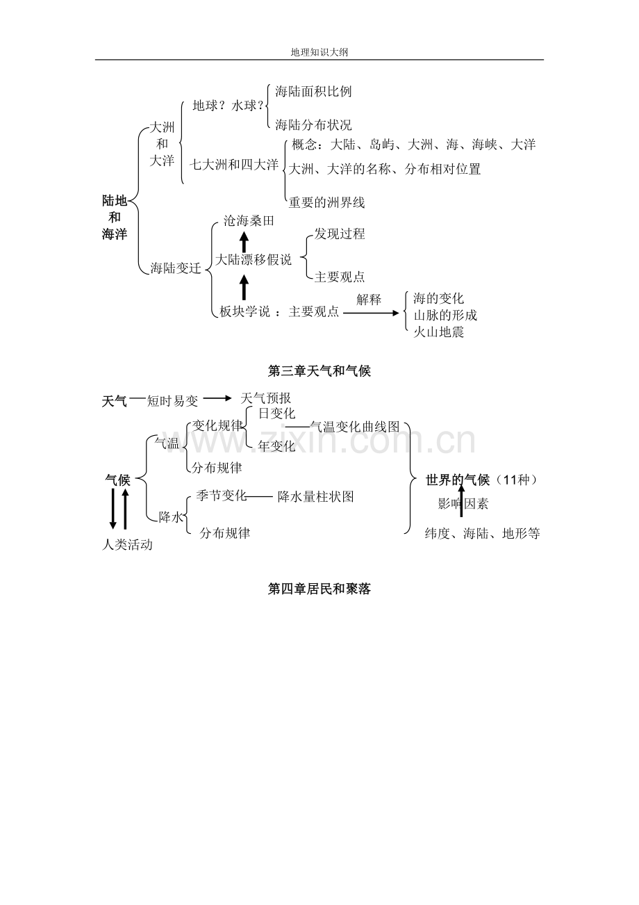 初中地理知识结构大纲图.doc_第2页