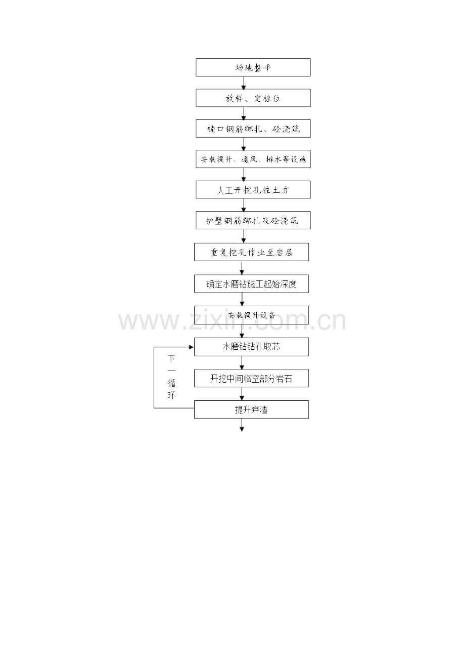 挖孔桩基施工方案(水磨钻).doc_第3页