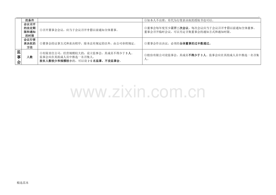 有限责任公司与股份有限公司区别表.doc_第3页