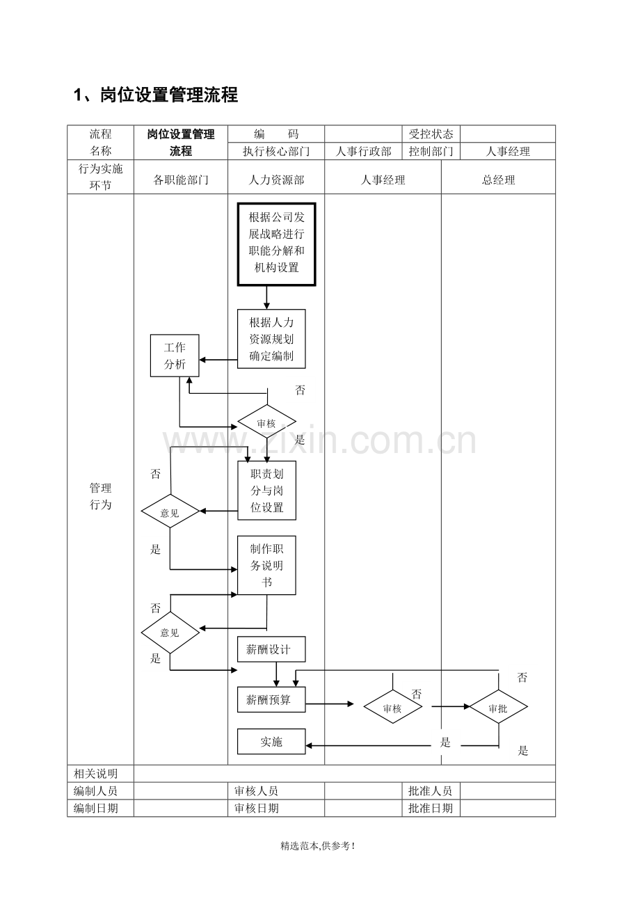 人力资源管理工作流程.doc_第2页