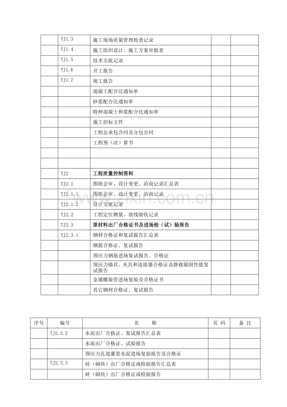 江苏建筑工程资料整理归档要求目录表.doc_第2页