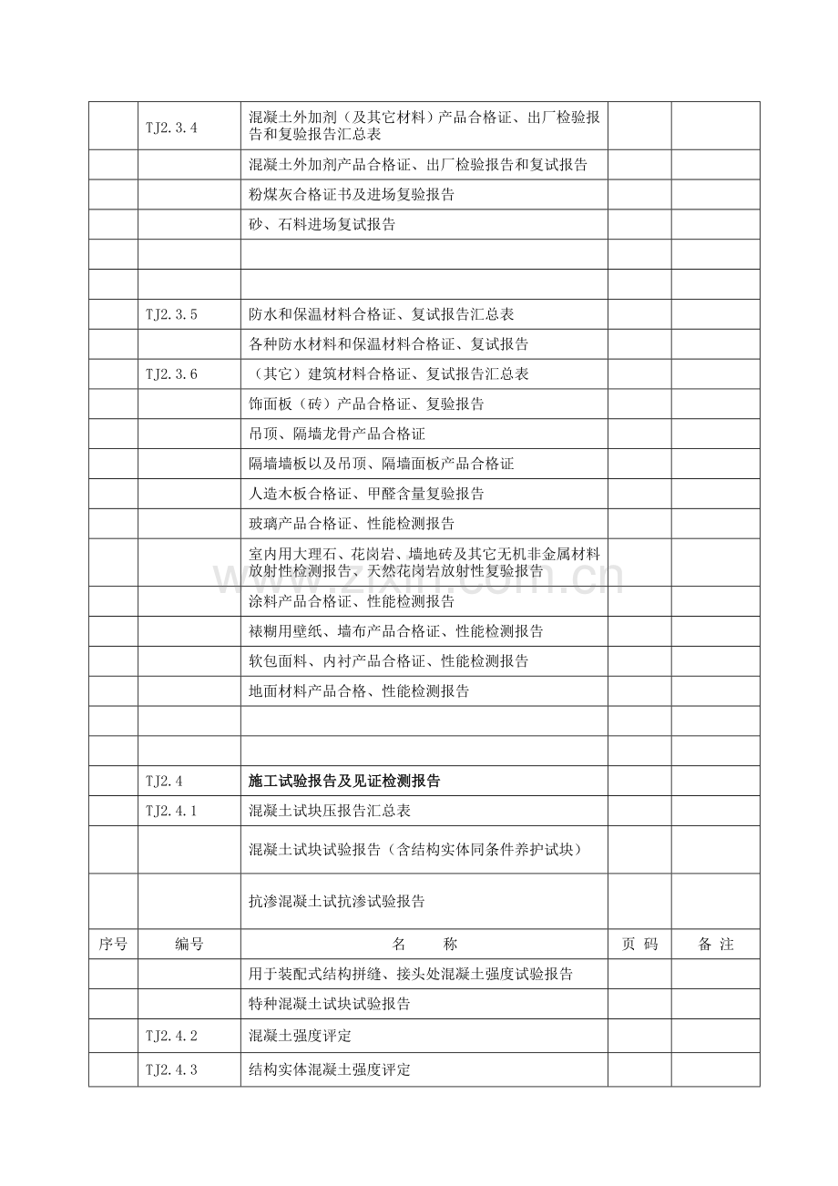 江苏建筑工程资料整理归档要求目录表.doc_第3页