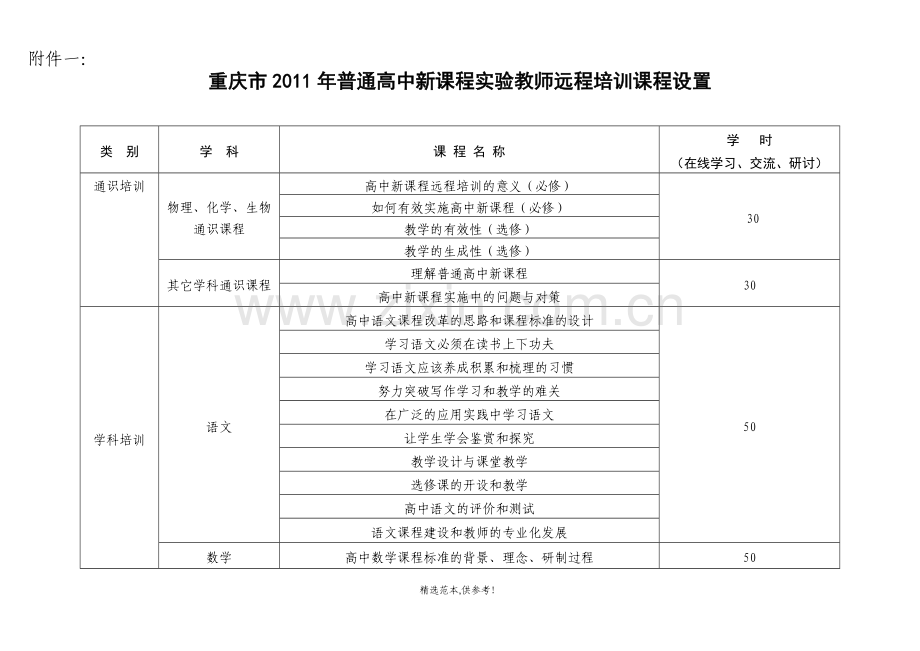 高中新课改远程培训实施方案(附件).doc_第1页