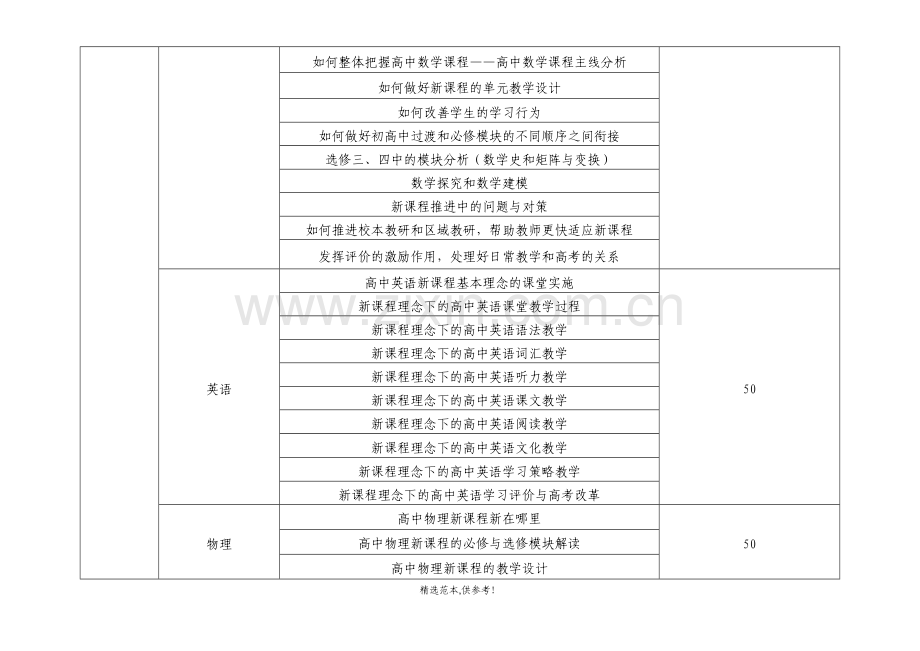 高中新课改远程培训实施方案(附件).doc_第2页