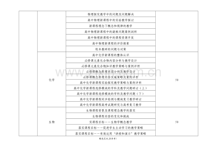 高中新课改远程培训实施方案(附件).doc_第3页