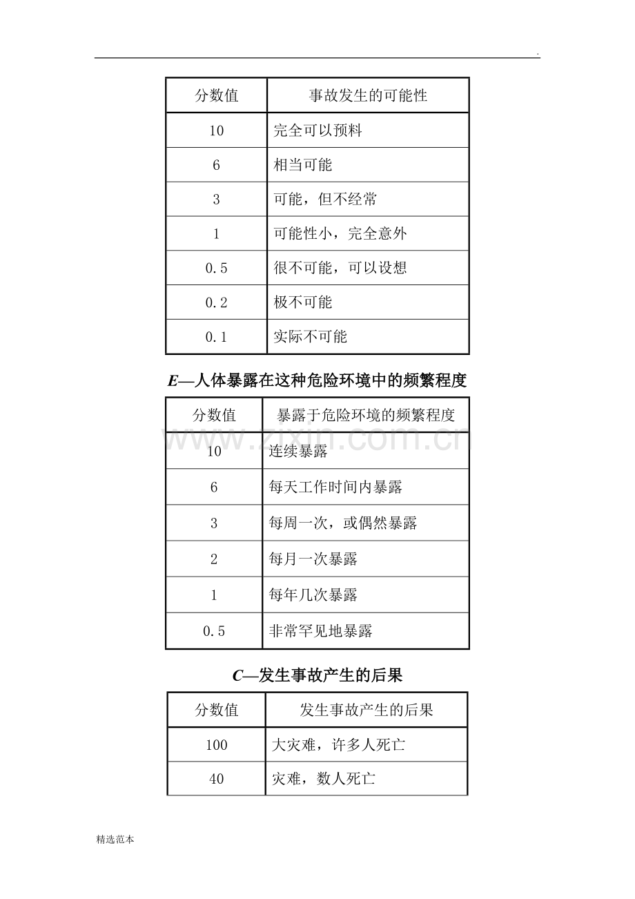 风险识别等级划分.doc_第3页