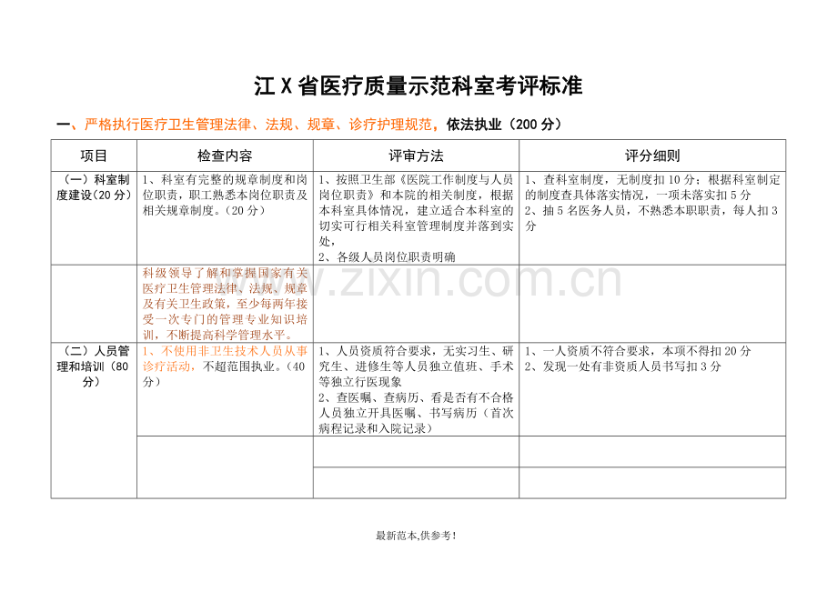 XX省医疗质量科室示范科室考评标准.doc_第1页