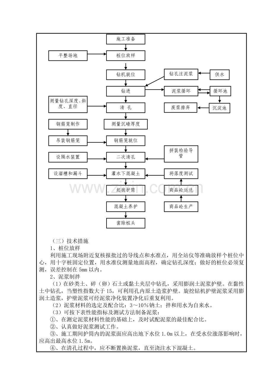 旋挖桩施工技术交底.doc_第3页