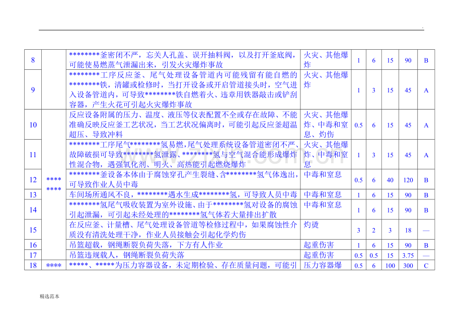 安全风险辨识表.doc_第2页