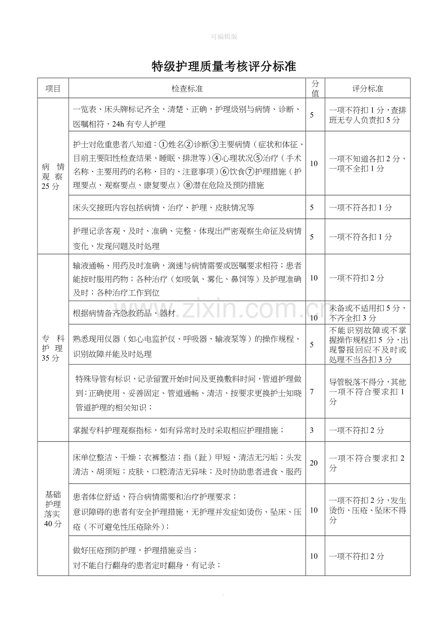 分级护理检查表格.doc_第1页