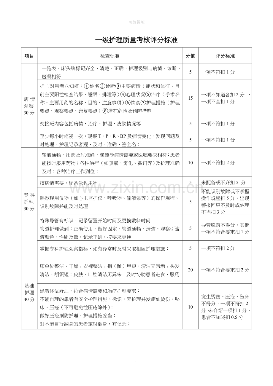 分级护理检查表格.doc_第2页