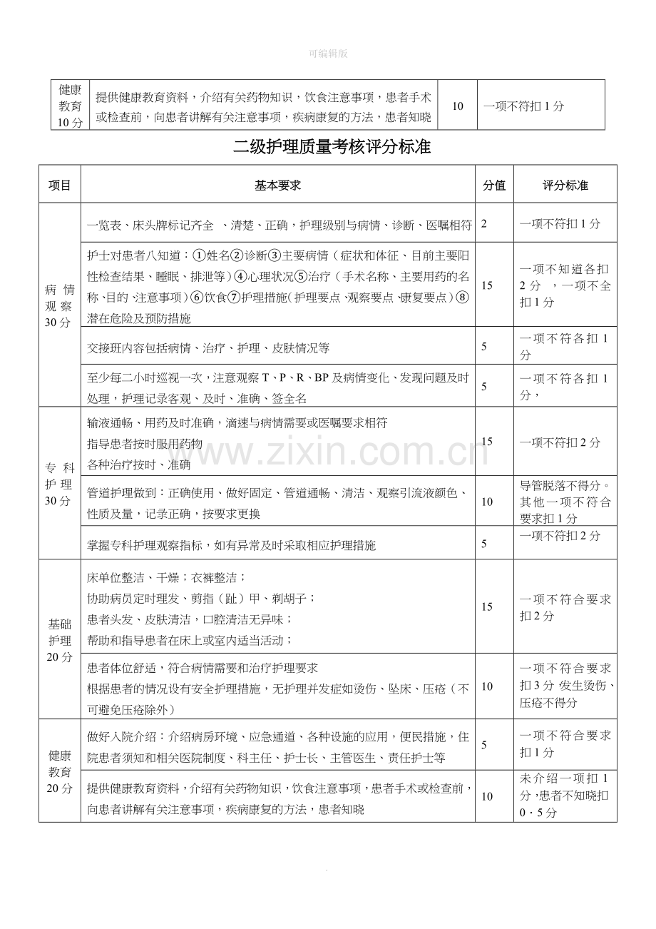 分级护理检查表格.doc_第3页