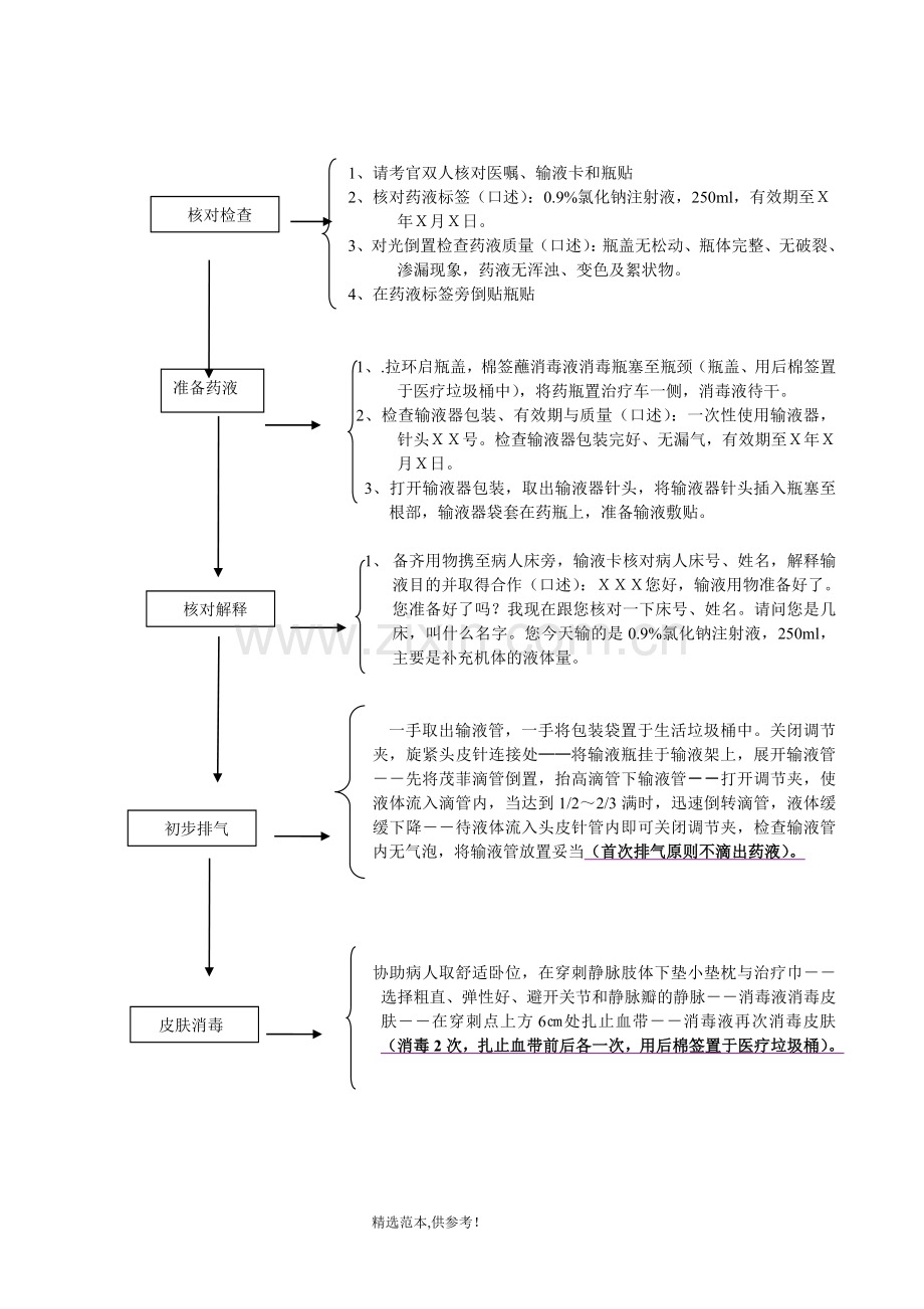 静脉输液操作流程图.doc_第2页