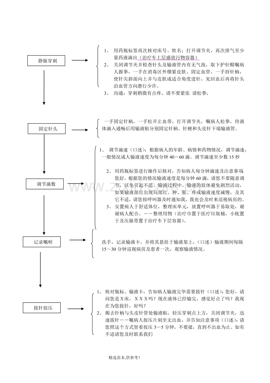 静脉输液操作流程图.doc_第3页