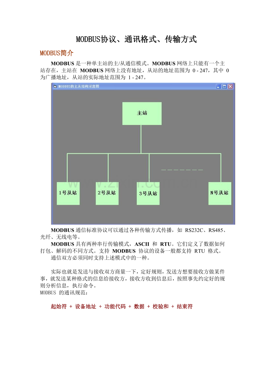 [原创]通讯格式-传输方式及MODBUS协议简介.doc_第1页