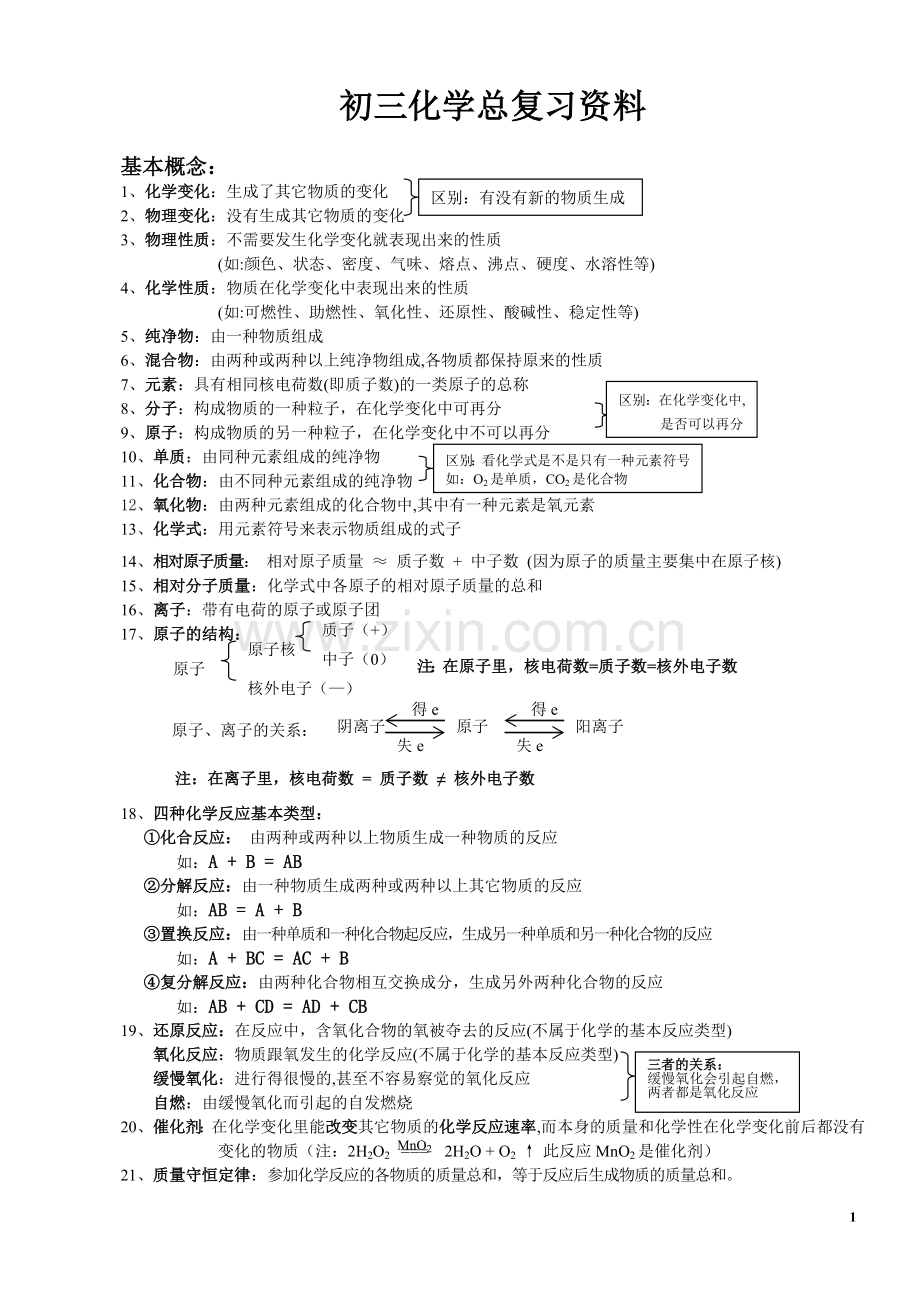 初三化学总复习资料重点.doc_第1页