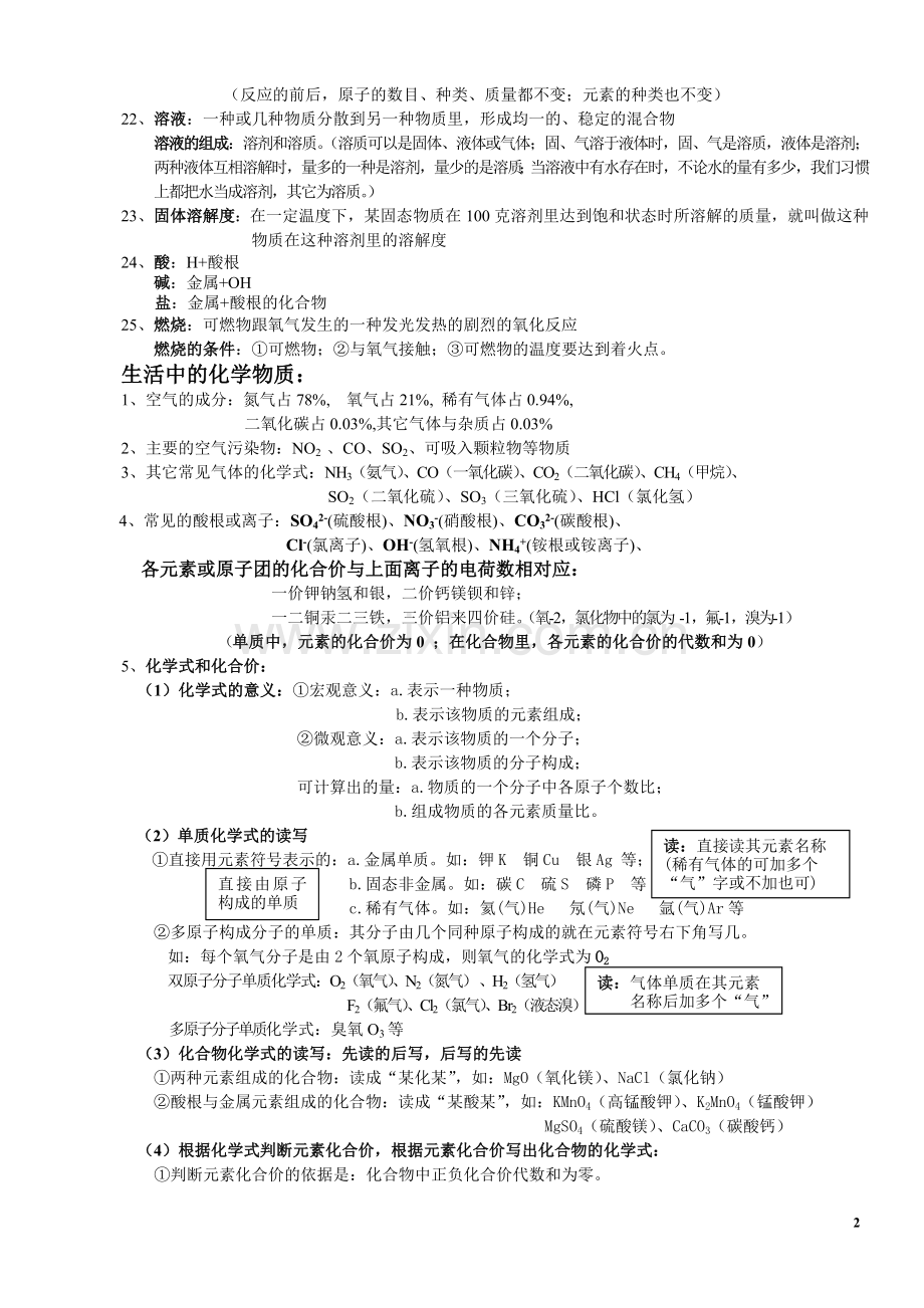 初三化学总复习资料重点.doc_第2页