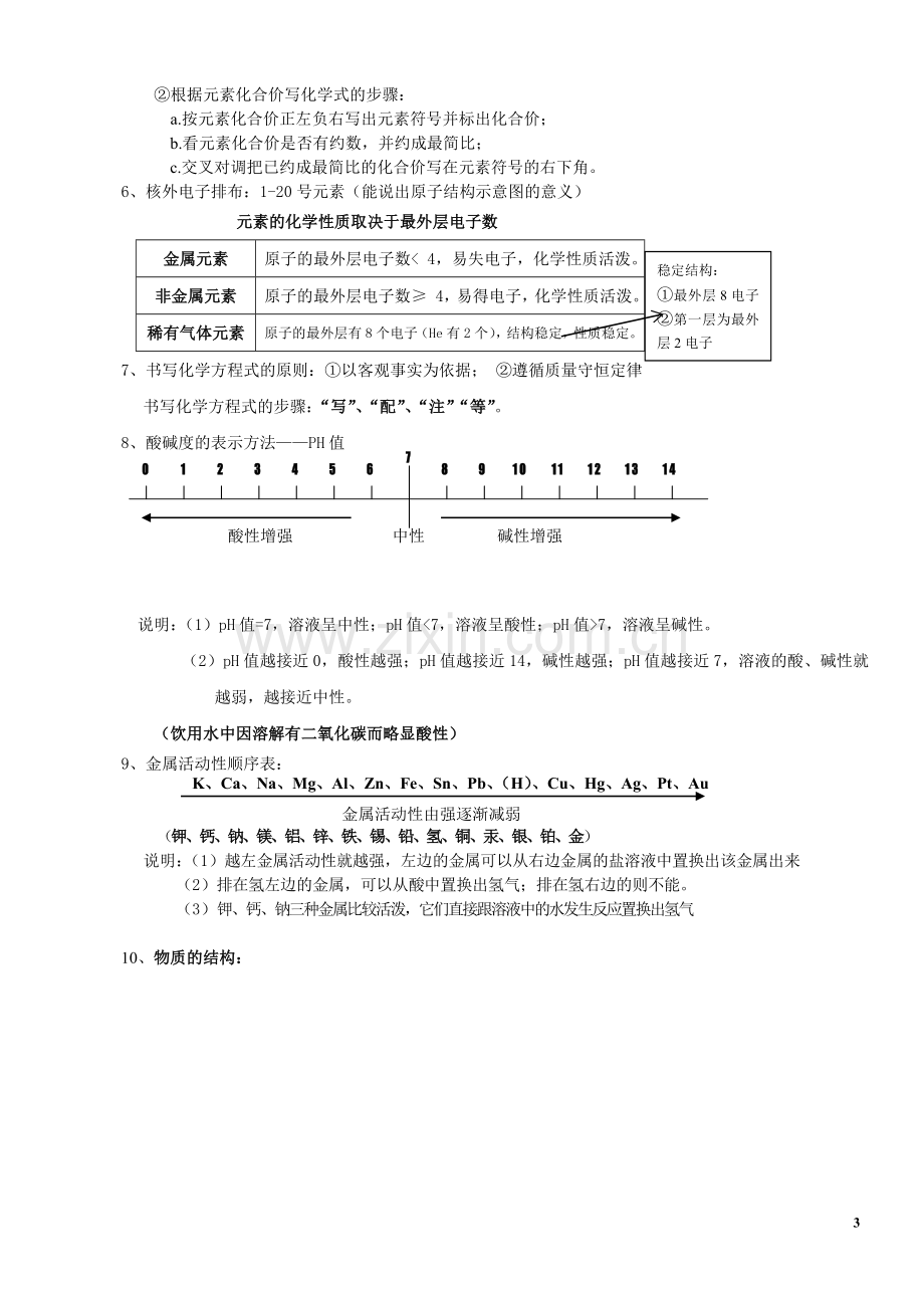 初三化学总复习资料重点.doc_第3页