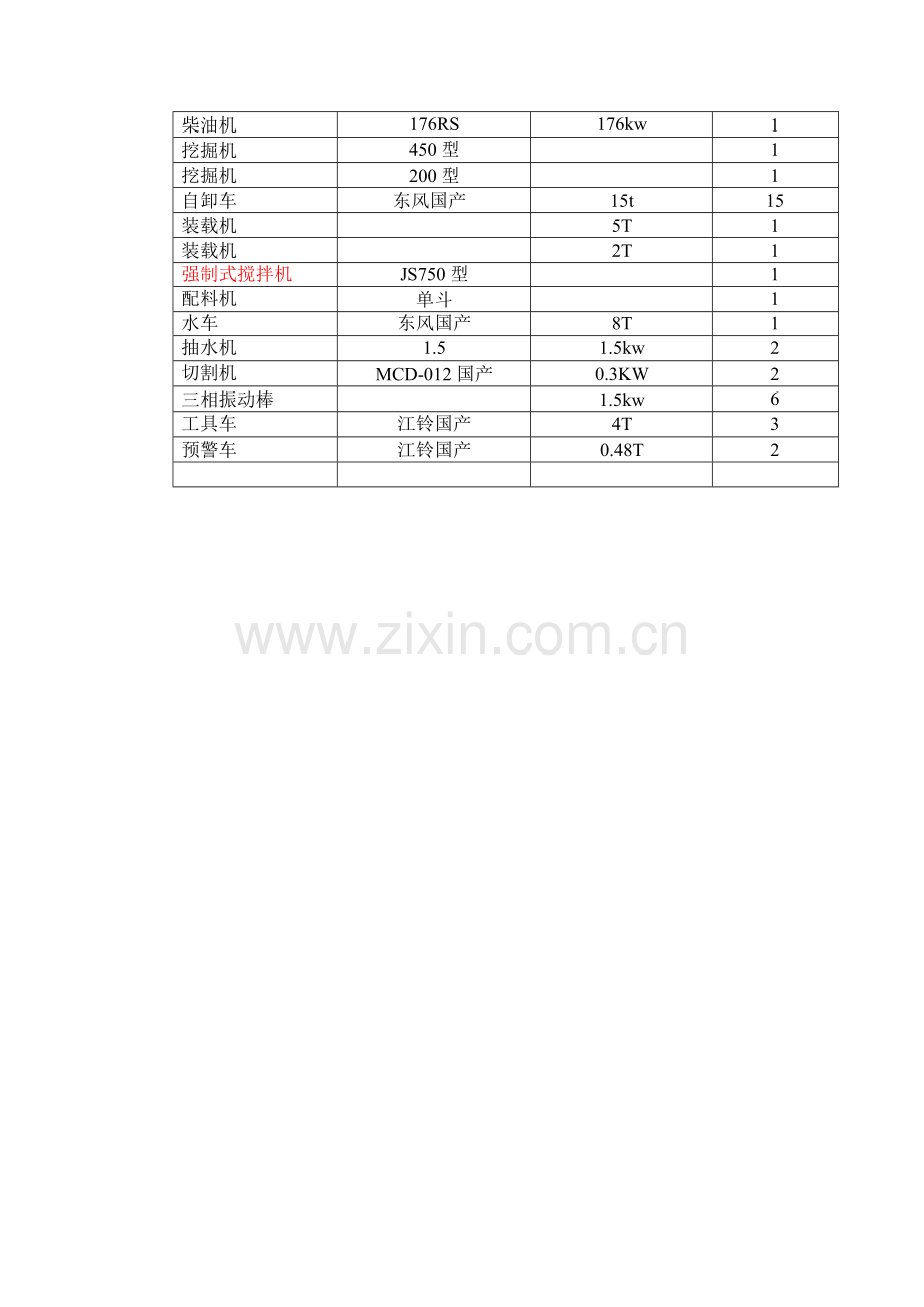 混凝土拦挡坝的施工方案.doc_第3页