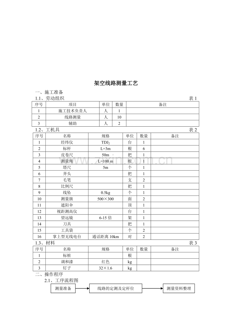 10KV电力线路工程施工工艺1p.doc_第2页