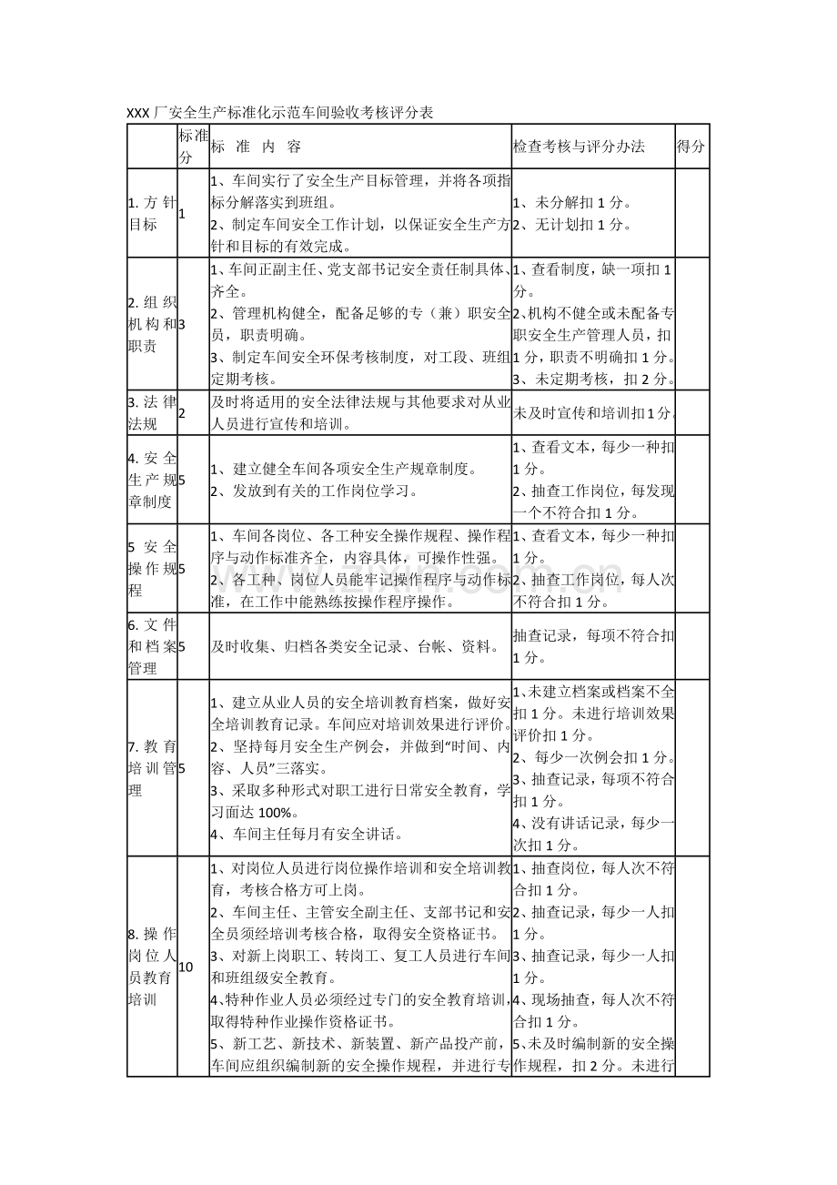 创建安全生产标准化车间班组评分细则.docx_第1页